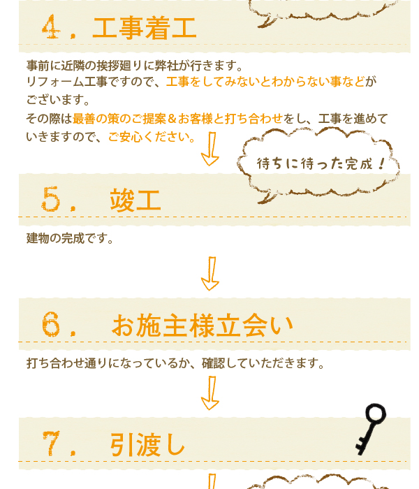 工事の流れ 高槻市 浮田工務店 注文住宅 建替え リフォーム マイホーム 家の事ならおまかせください